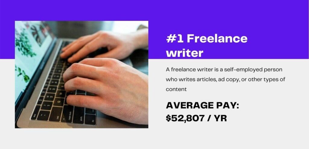 Average Freelance Writer Salary