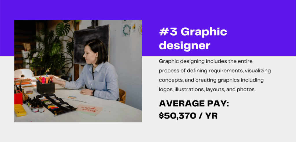 Average Graphic Designer Salary