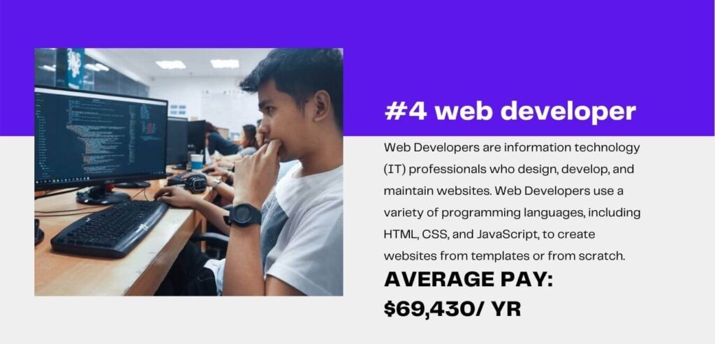 Average web developer Salary