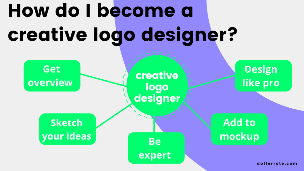 Become Creative Logo Designer