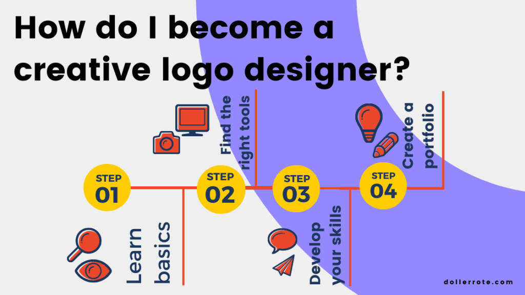 Become Logo Designer